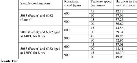 how is the brinell hardness test performed|brinell hardness number chart.